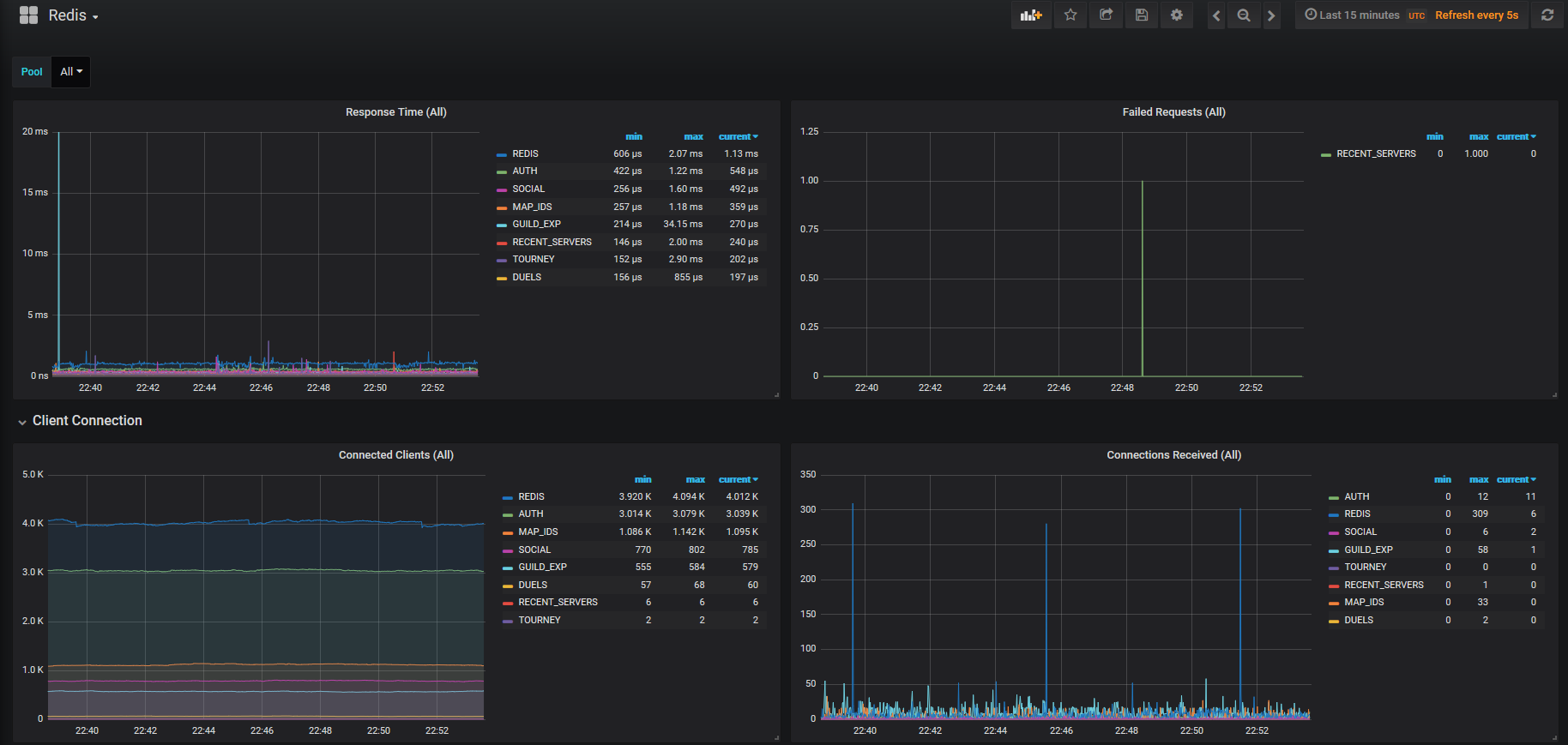 Dev Blog #4: Graphs are Awesome! | Page 2 | Hypixel Forums